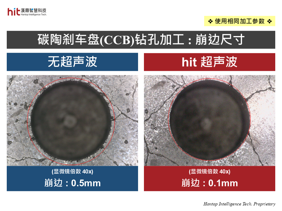 HIT超声波钻孔使孔质量提升5倍